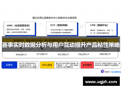 赛事实时数据分析与用户互动提升产品粘性策略