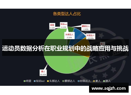 运动员数据分析在职业规划中的战略应用与挑战