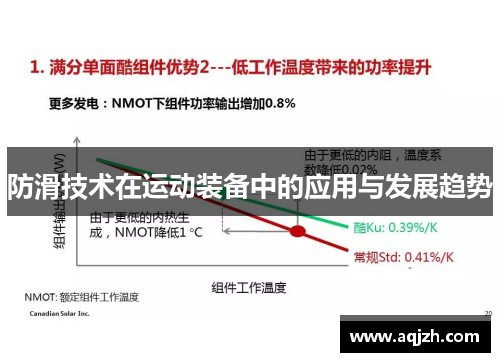 防滑技术在运动装备中的应用与发展趋势