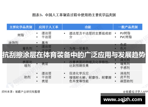 抗刮擦涂层在体育装备中的广泛应用与发展趋势